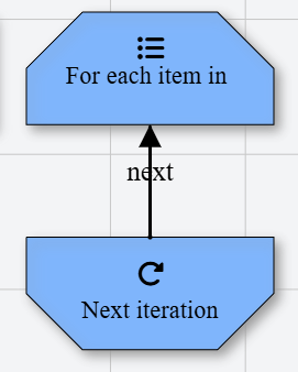 Loop Start Icon