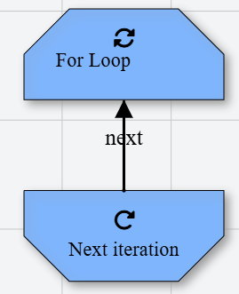 For Loop Icon