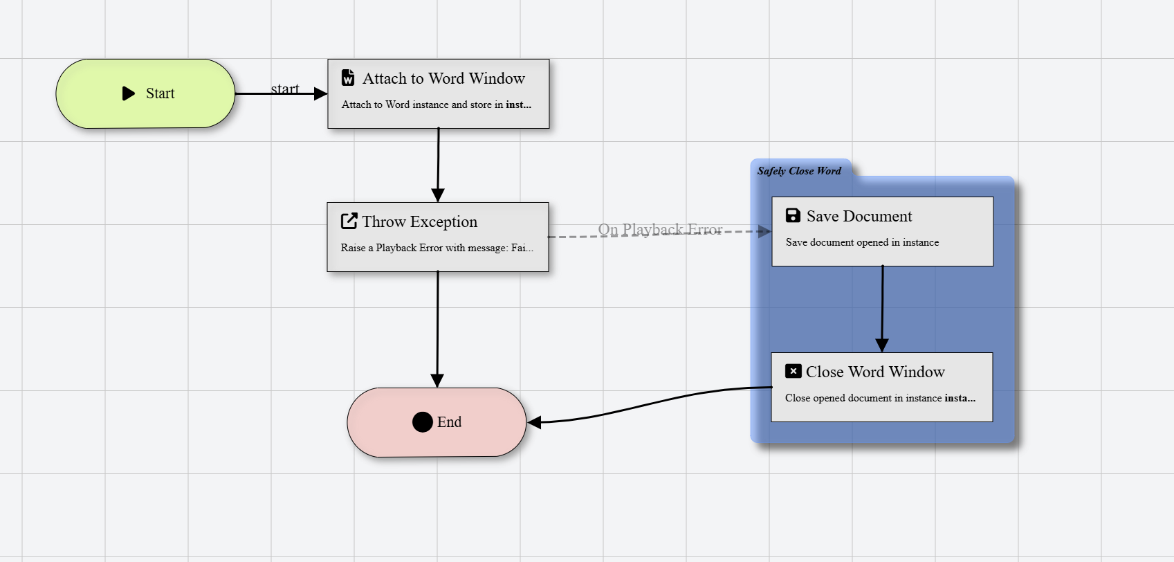 Safe Resource Pattern Placeholder