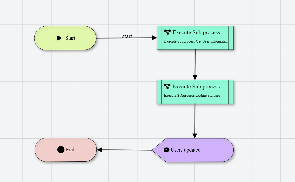 Master Subflow Pattern Placeholder