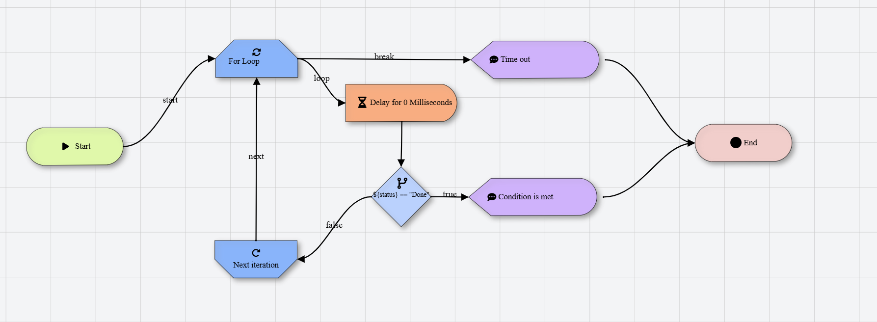 Wait Condition Pattern Placeholder